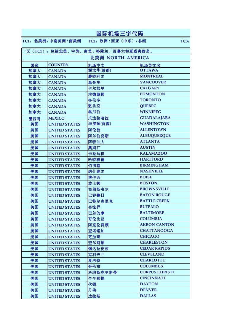 国际机场3字代码表（精选）