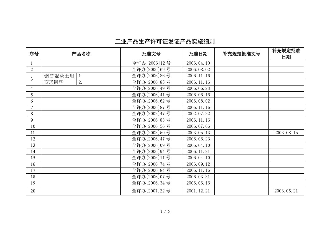 工业产品生产许可证发证实施细则