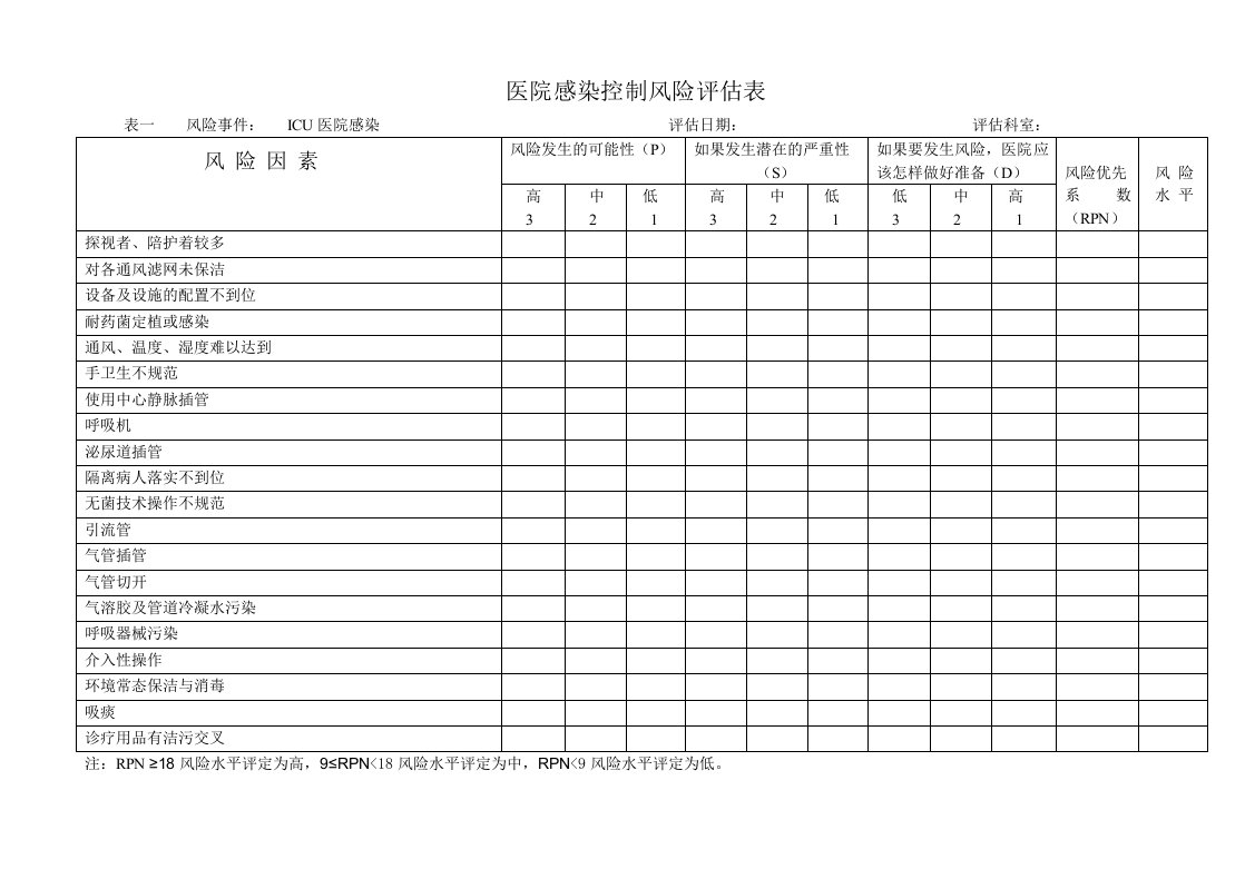 中心医院感染控制风险评估表