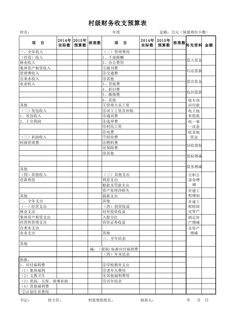 村级财务收支预算表