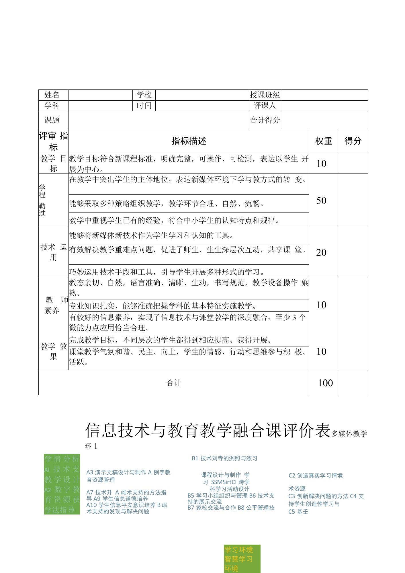 信息技术与教育教学融合课评价表