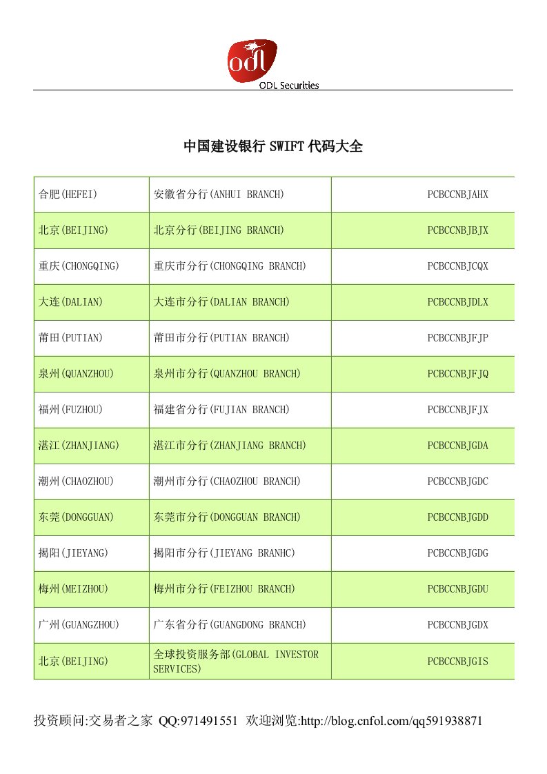 中国建设银行swift代码大全