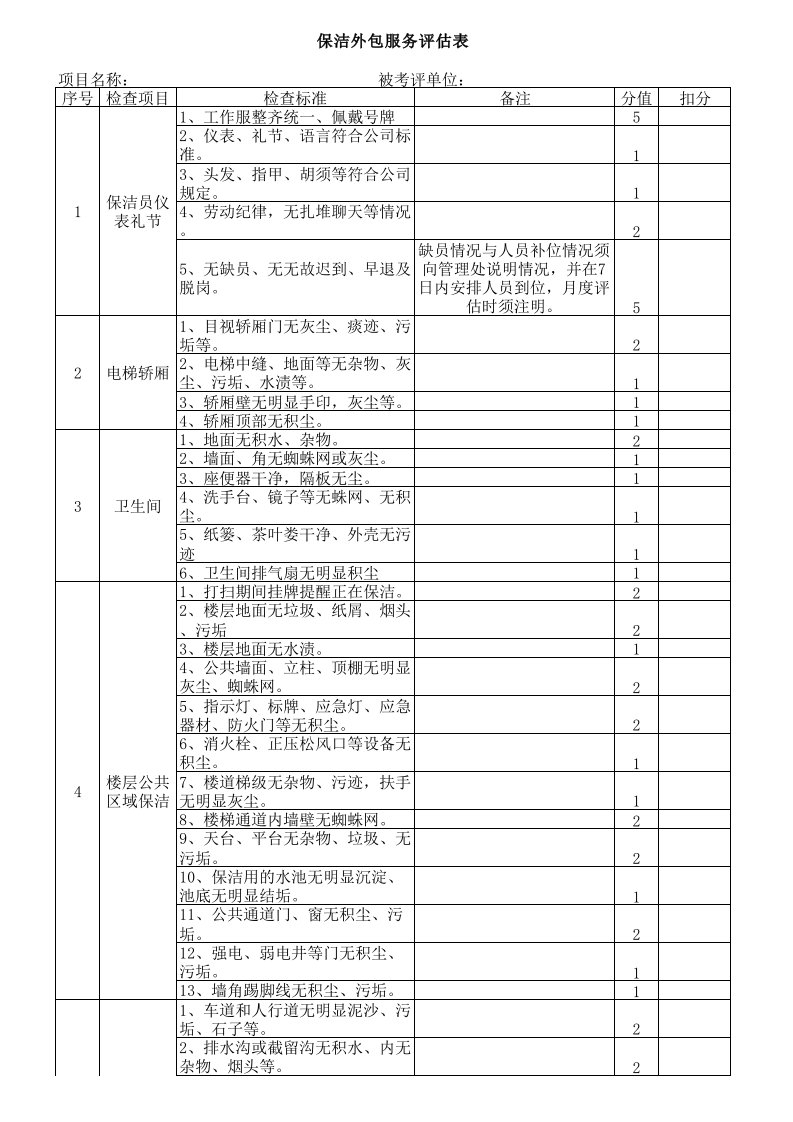 保洁外包服务评估表