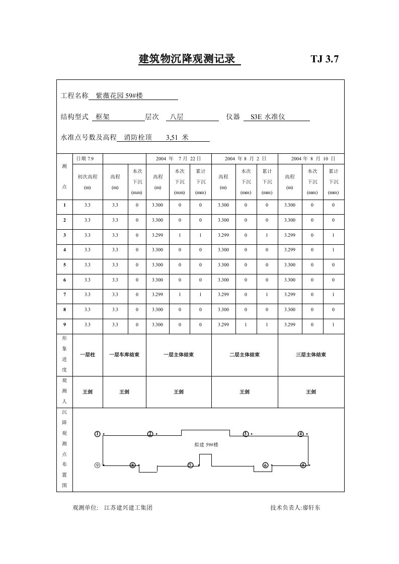 工程建筑物沉降观测记录TJ