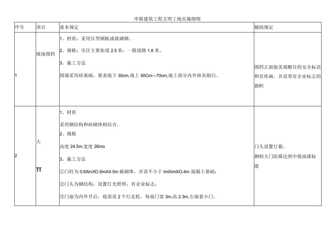 申报建筑工程文明工地实施细则