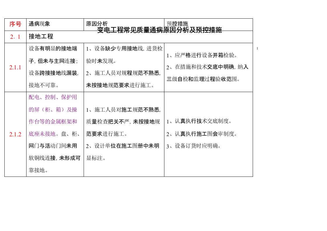 变电工程常见质量通病原因分析及预控措施