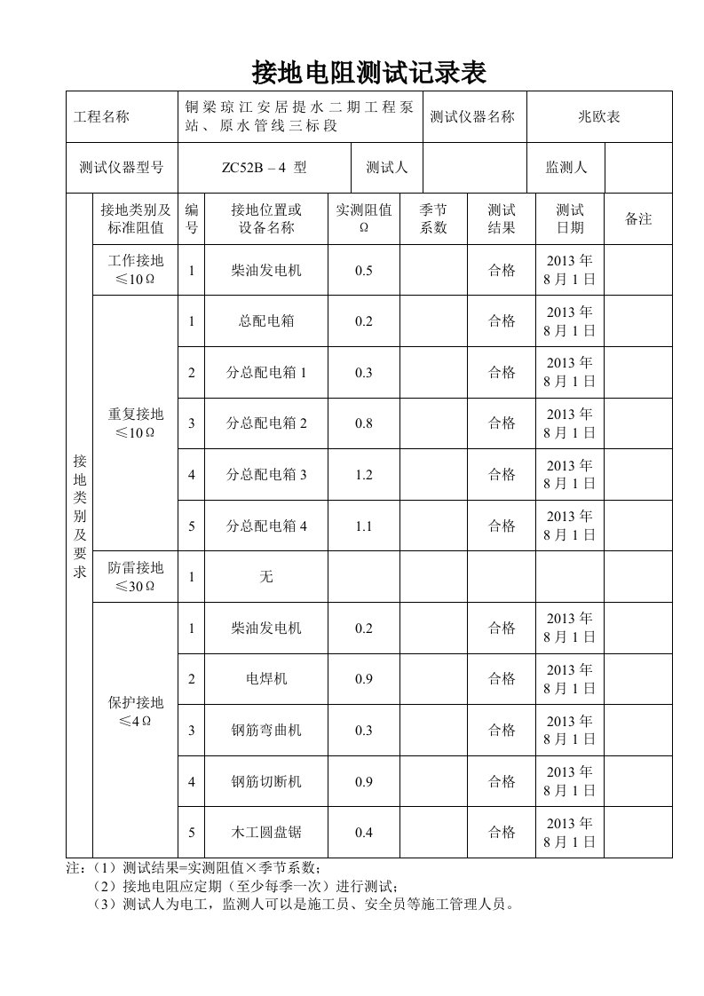 施工现场临时用电接地电阻测试记录文本表