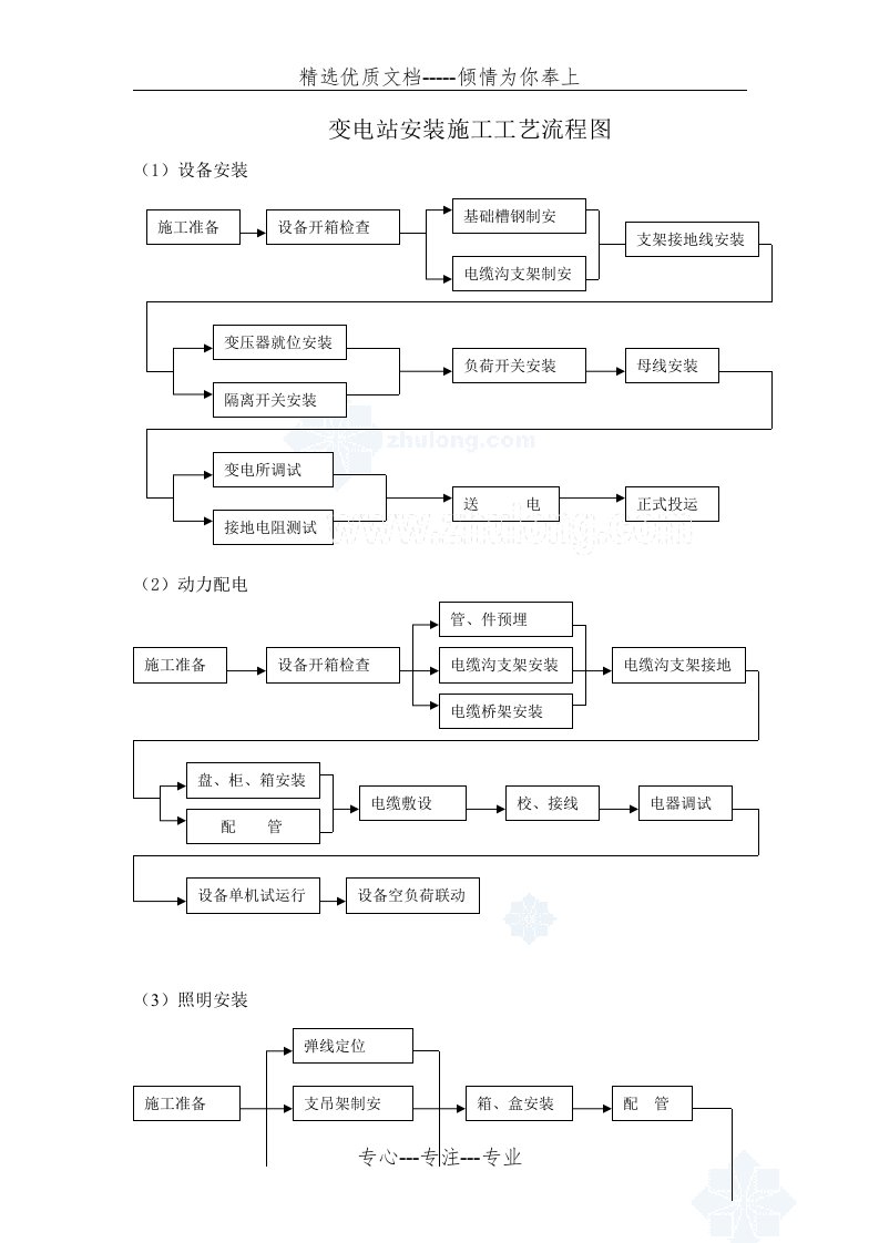 变电站安装施工工艺流程图(共2页)