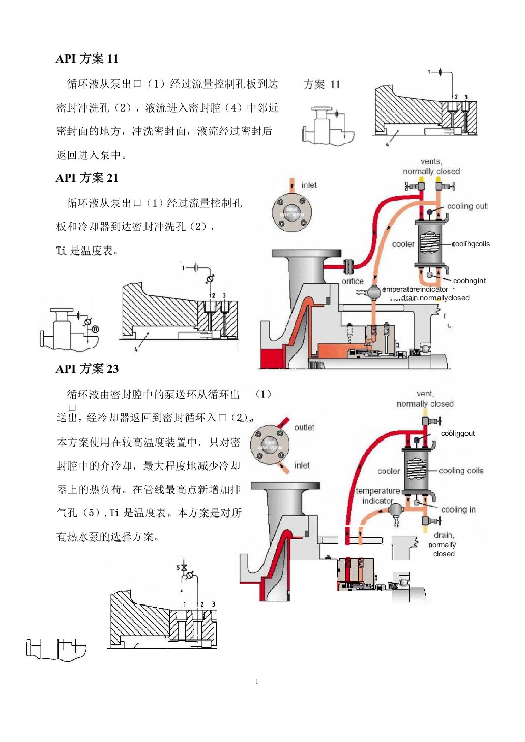 API682标准冲洗方案