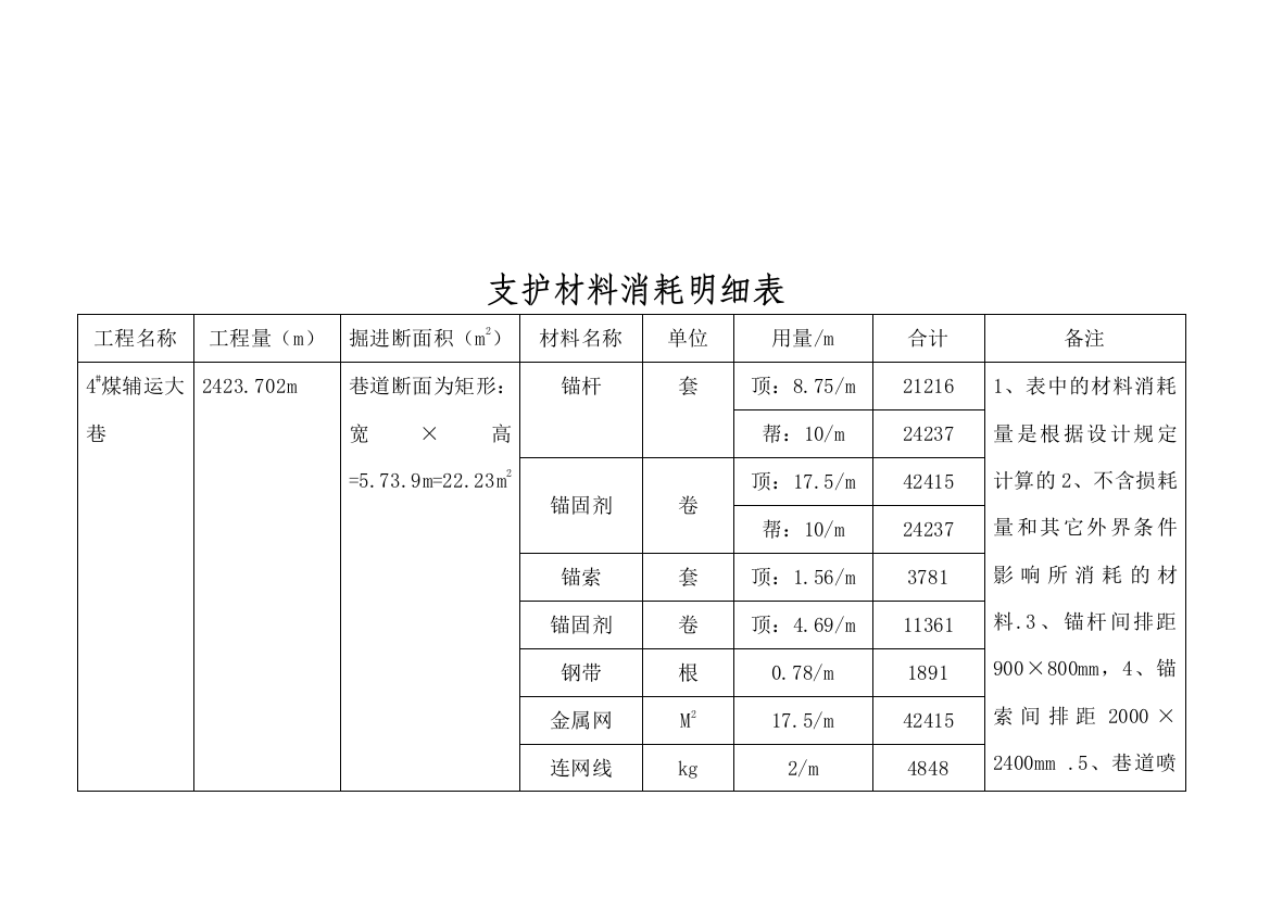 支护材料消耗明细表汇编