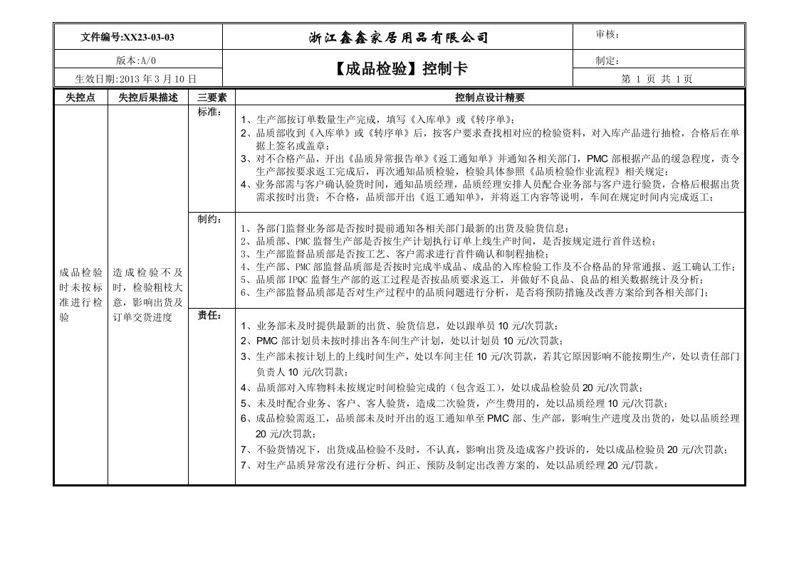 品质成品检验控制卡