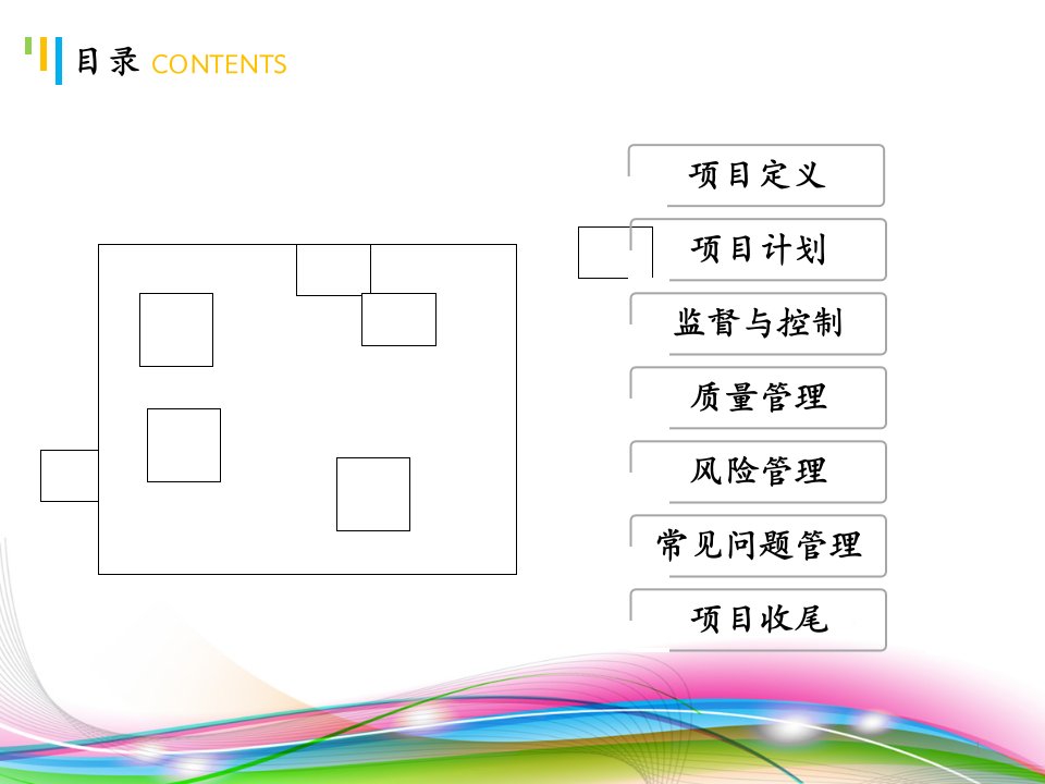 新药物研发项目解答1