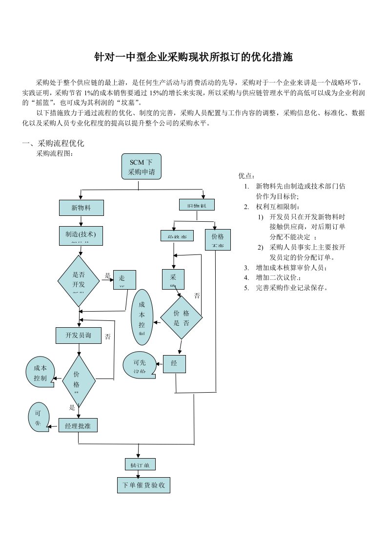 提高采购水平措施