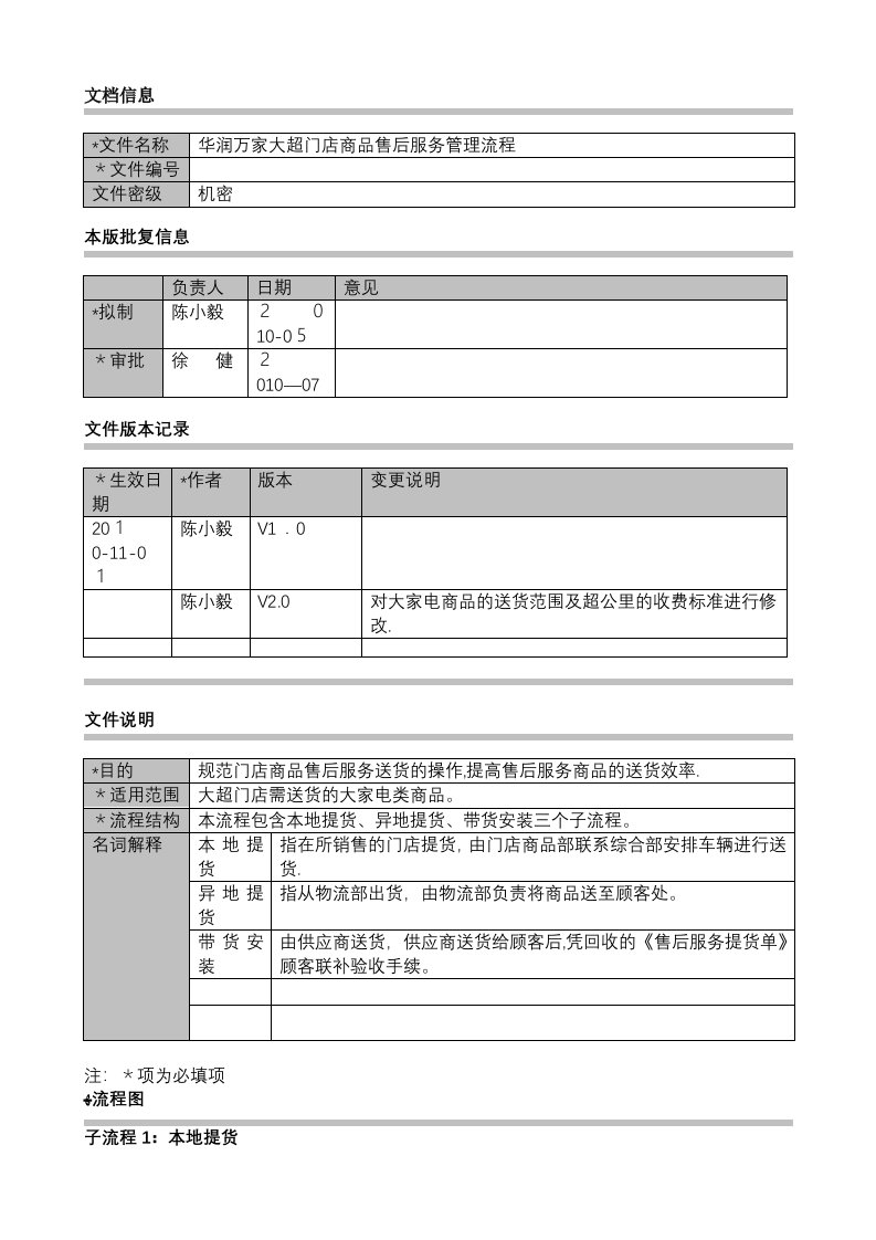 11华润万家大超门店售后服务管理流程