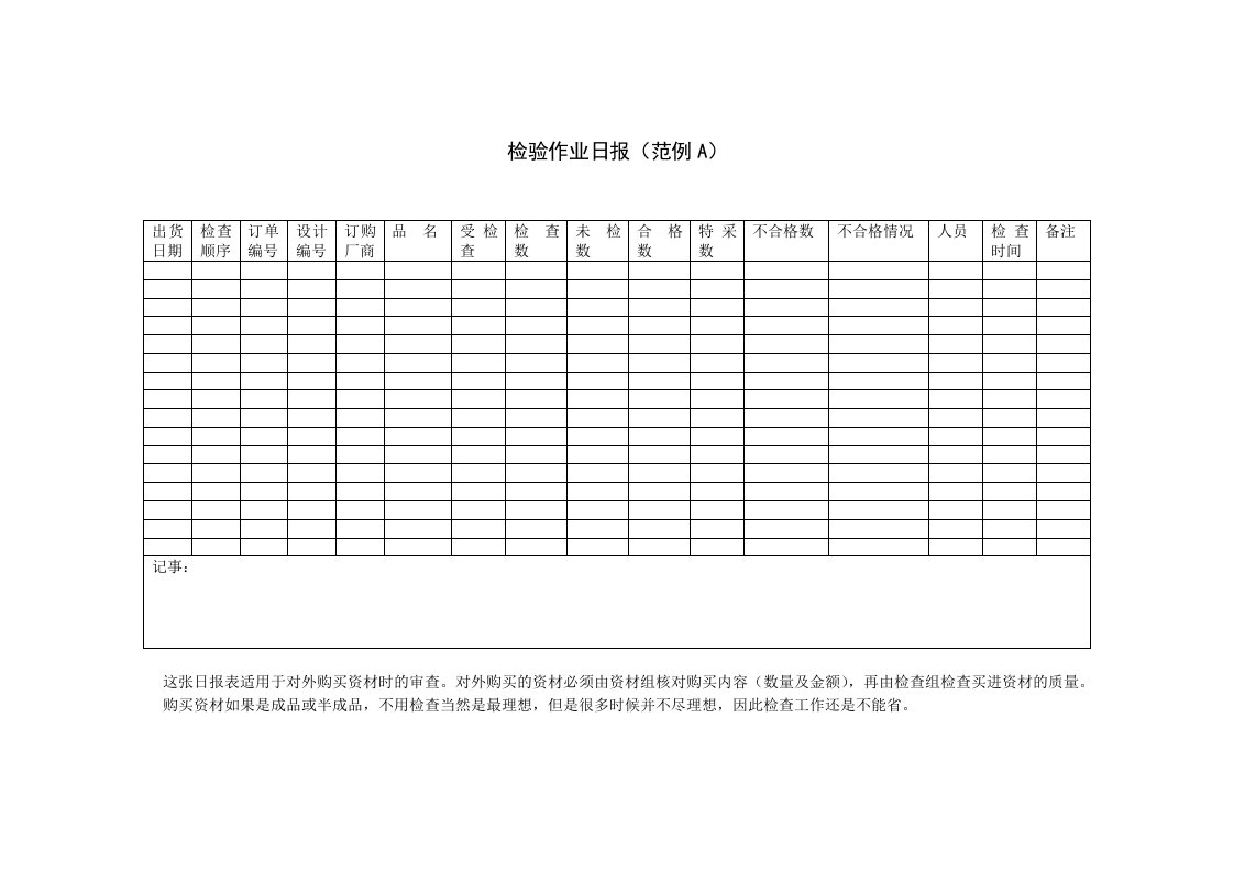 生产检验管理表格汇集