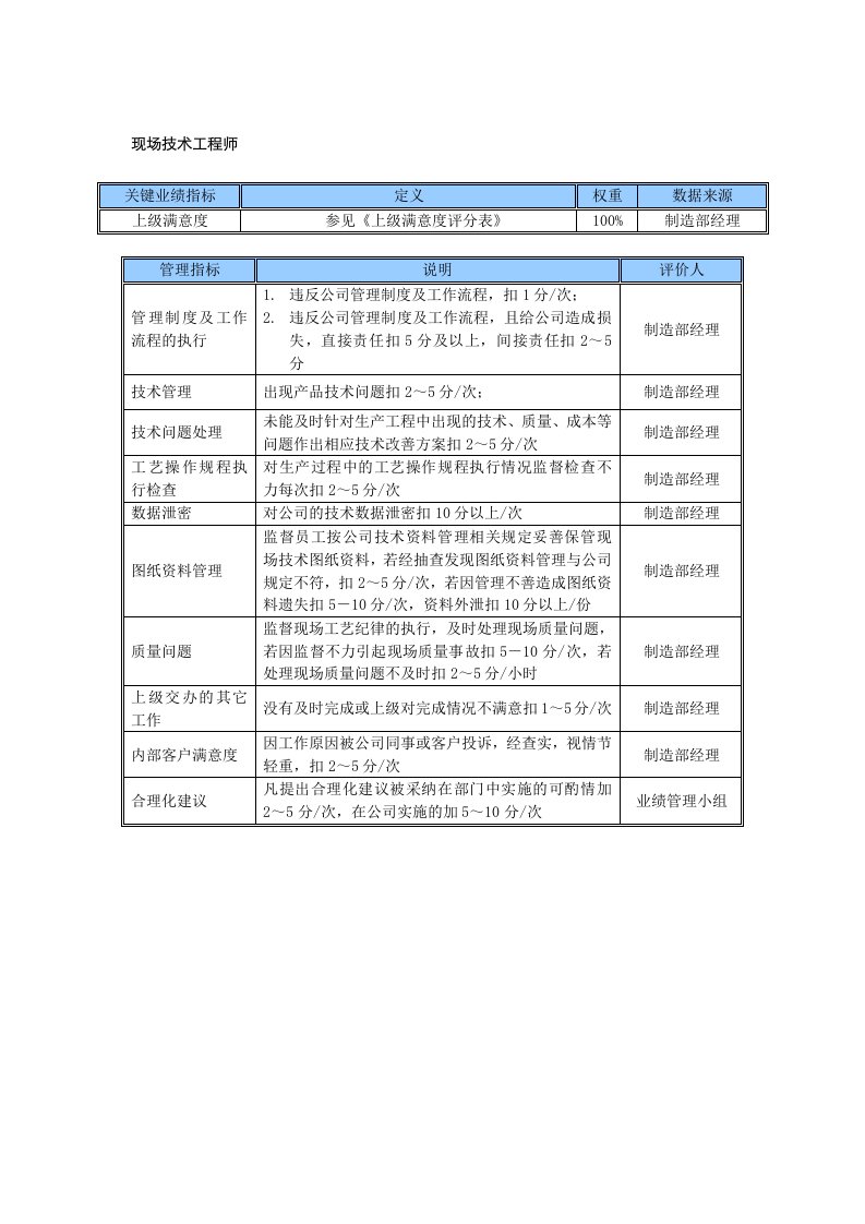 KPI绩效指标-某中型制造业现场技术工程师岗位KPI绩效考核指标