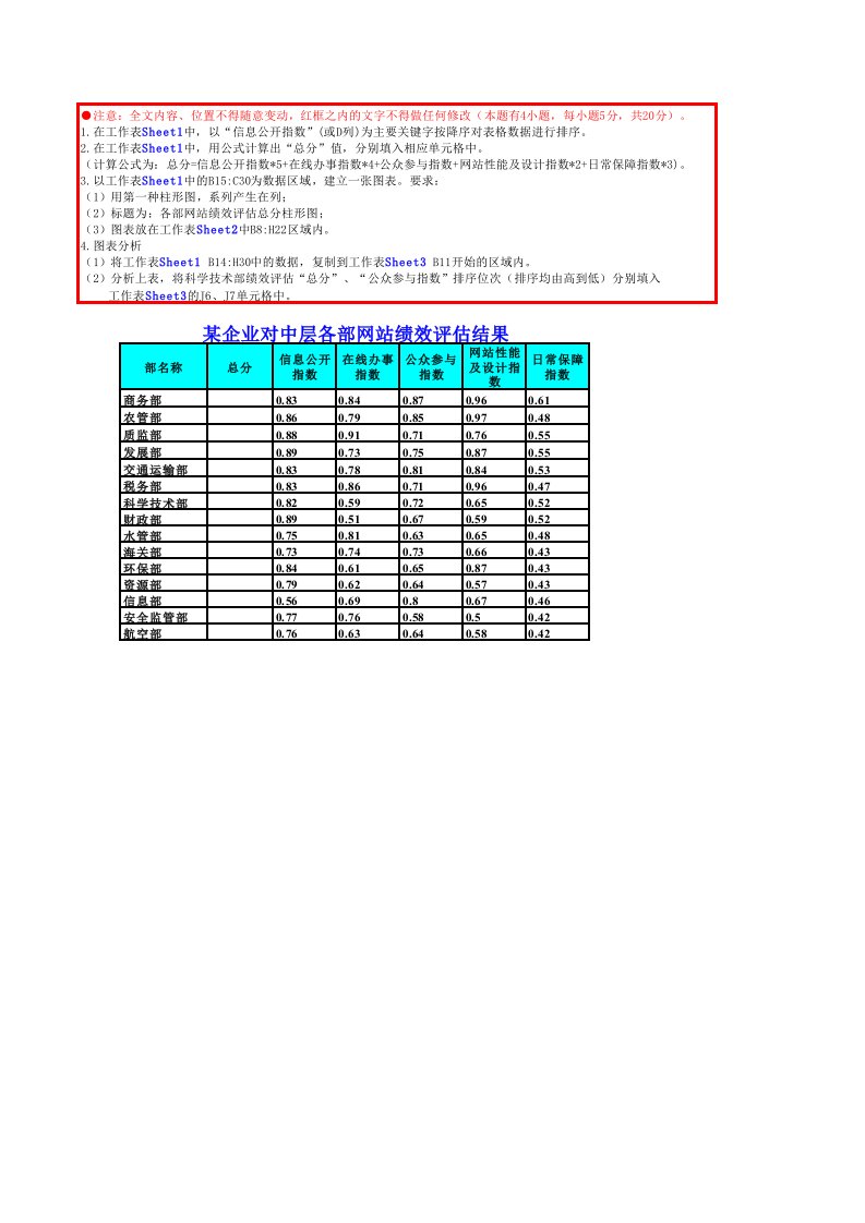 高中信息技术excel操作题