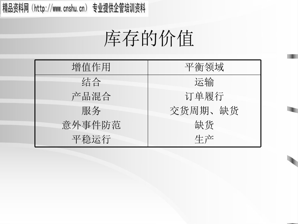 精选如何进行库存管理与降低库存