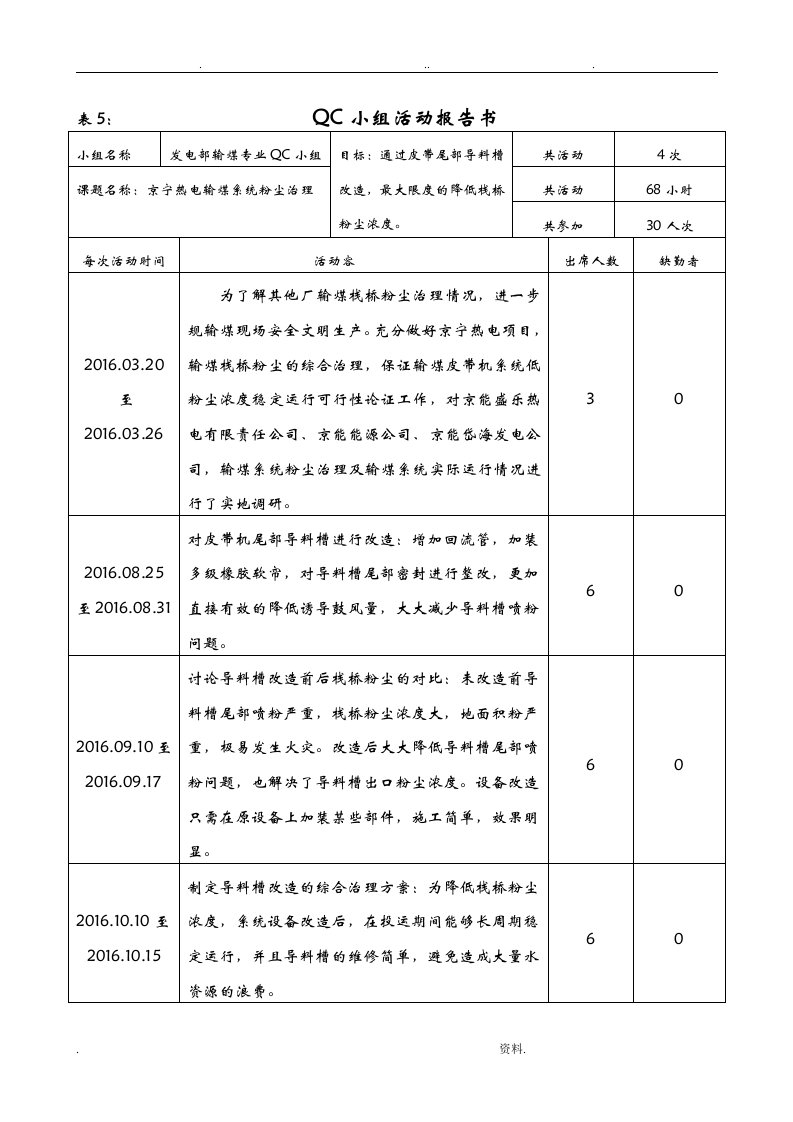 表五：QC小组活动报告书