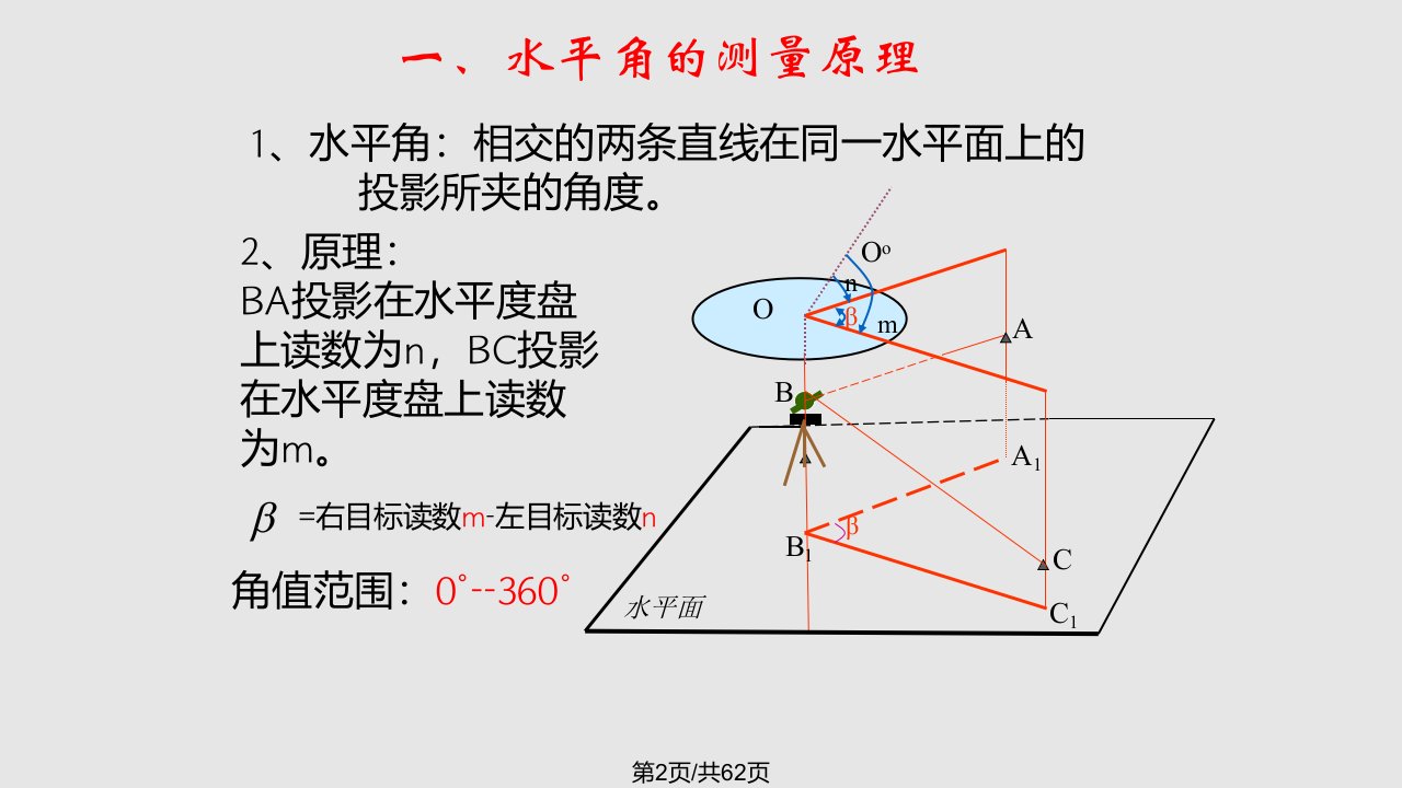 竖直角观测学习