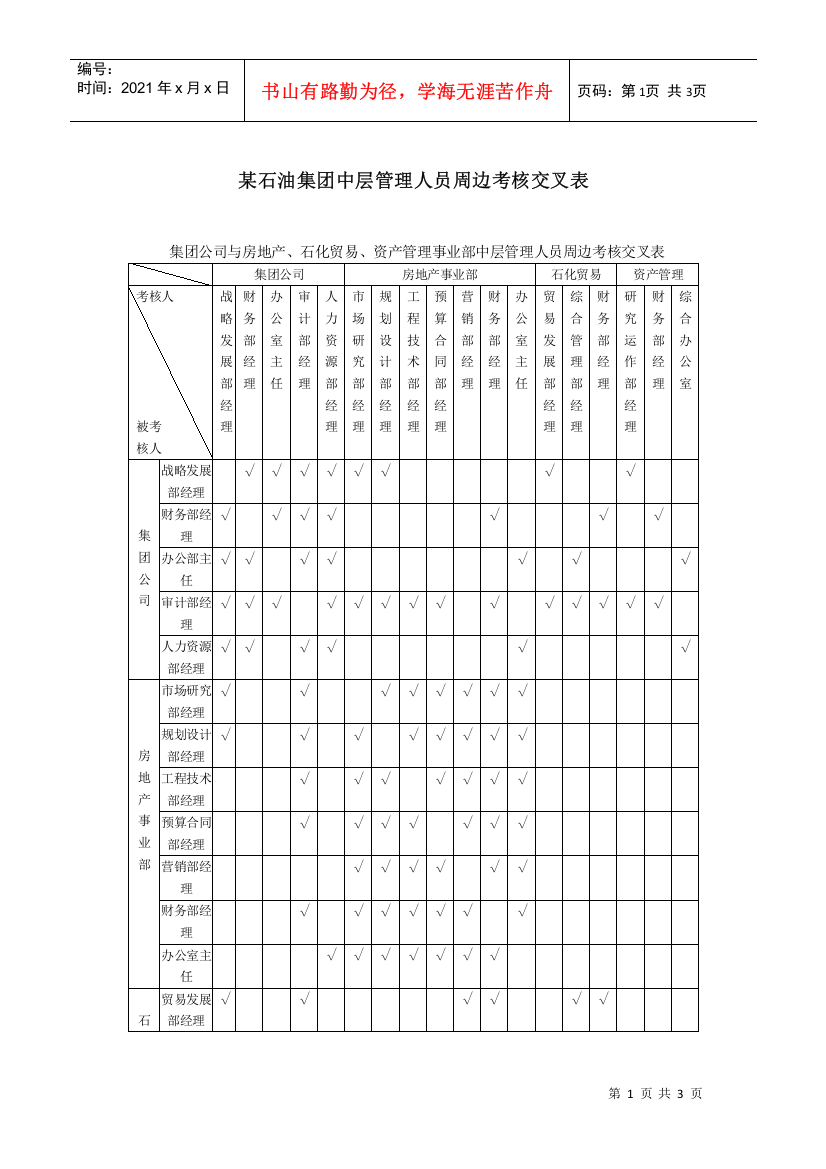 某石油集团中层管理人员周边考核交叉表.