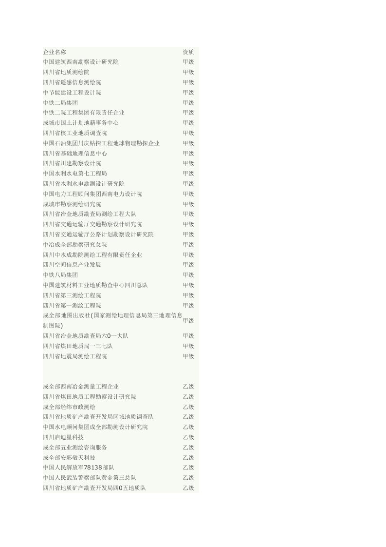 四川测绘公司一览表新版资料