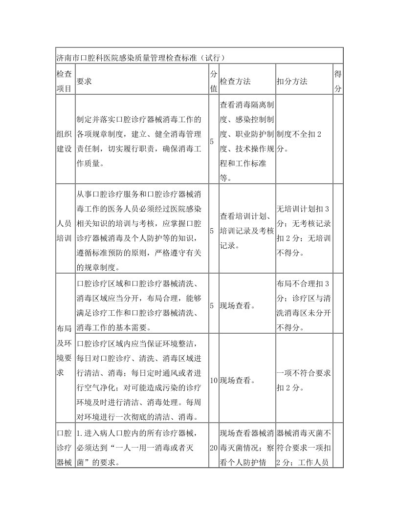 济南市口腔科医院感染质量管理检查标准(试行)