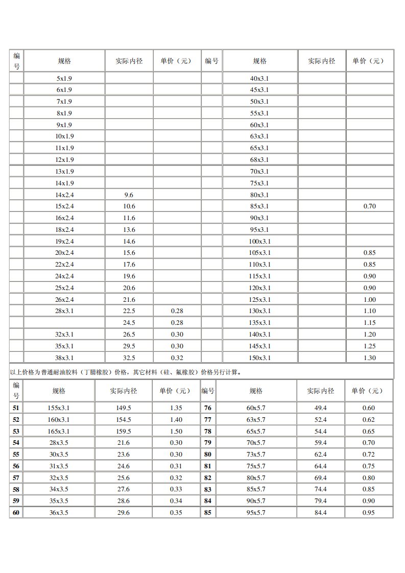 国家标准常用O型圈规格大全2