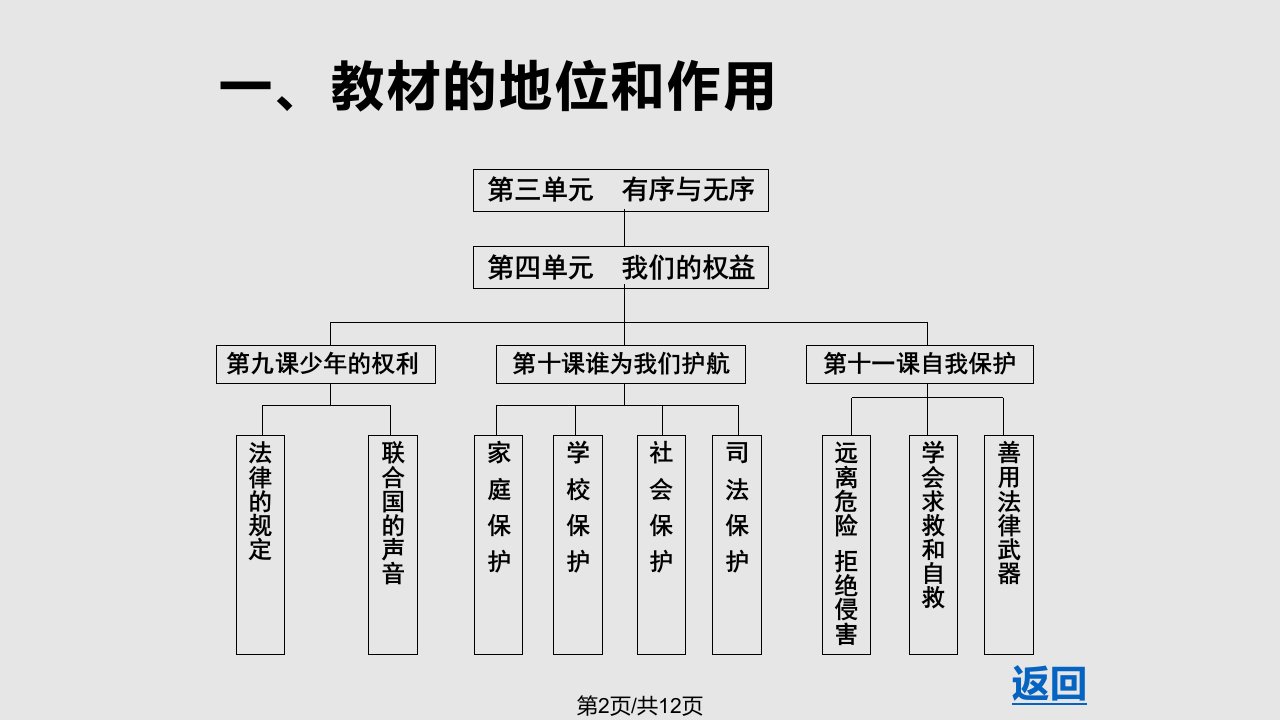 自我保护说课