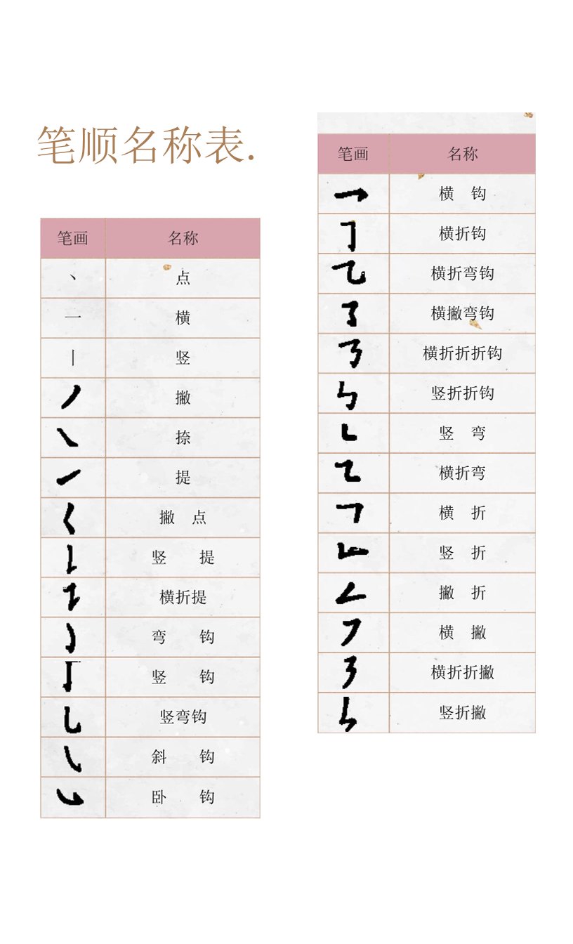 汉字笔画笔顺名称