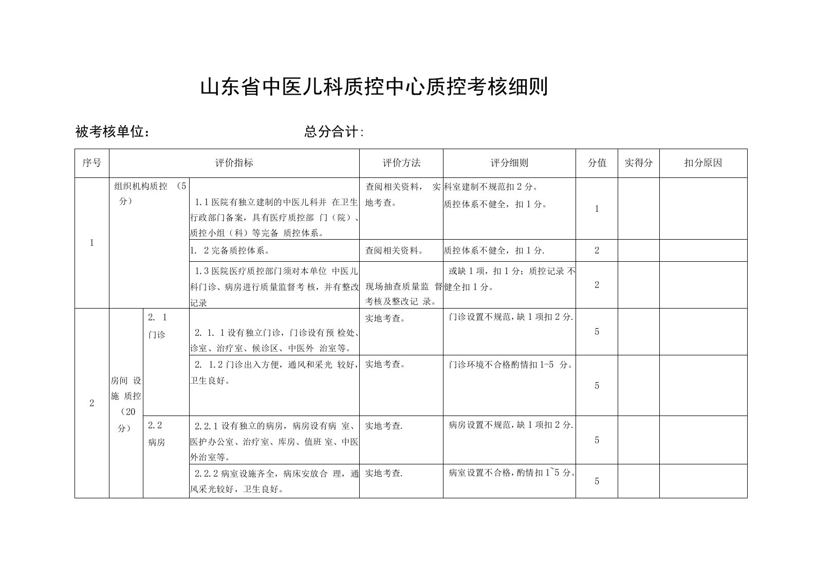 山东省中医儿科质控中心质控考核细则