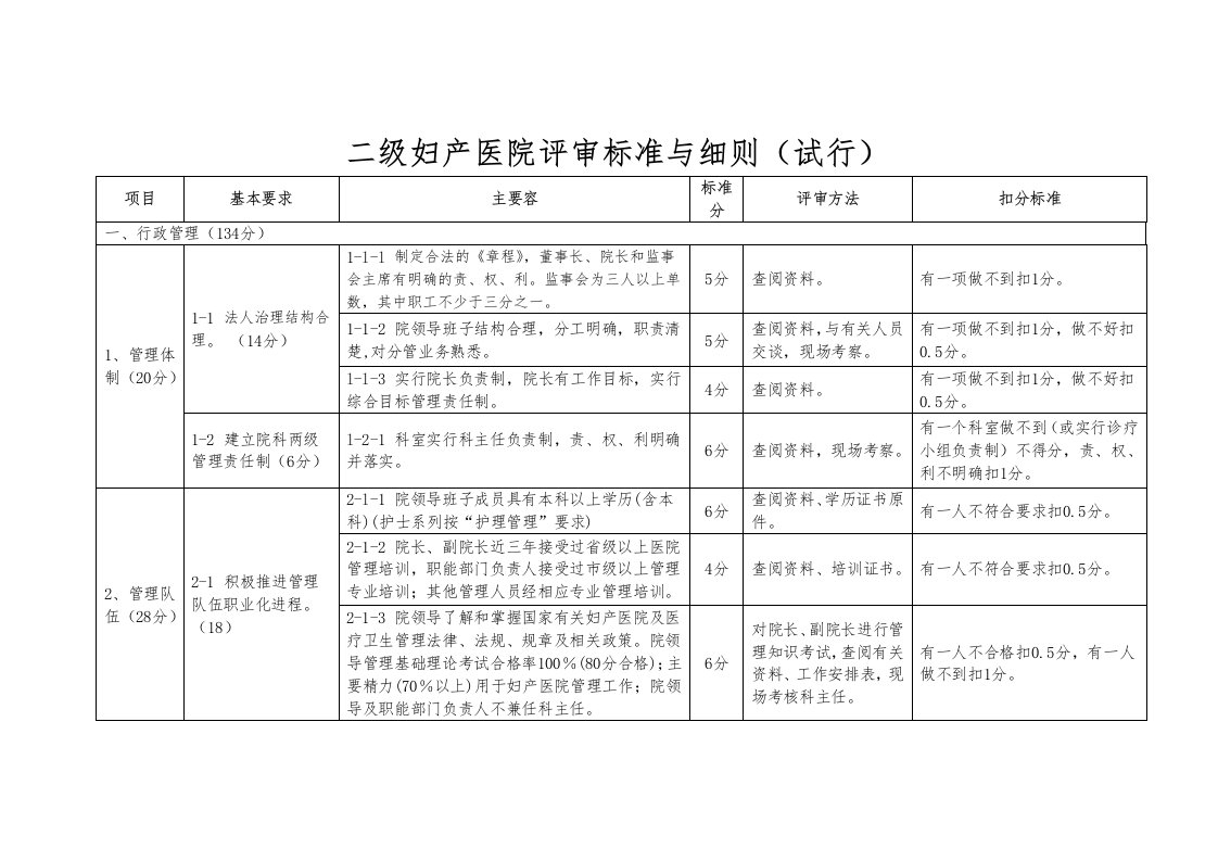 二级妇产医院评审细则