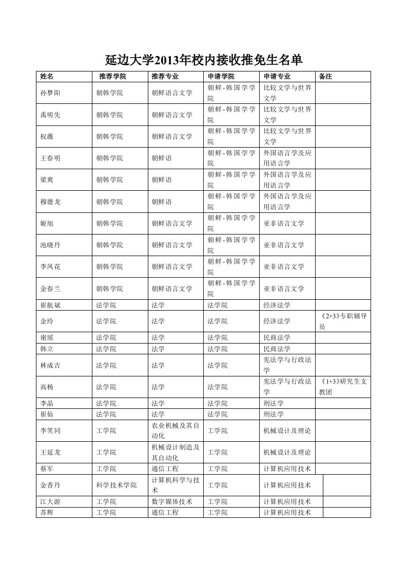 延边大学2013年校内接收推免生名单