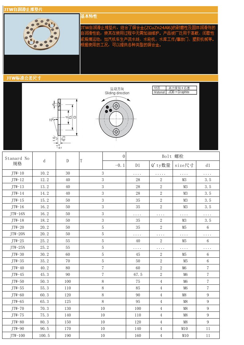 自润滑轴承规格型号（精选）