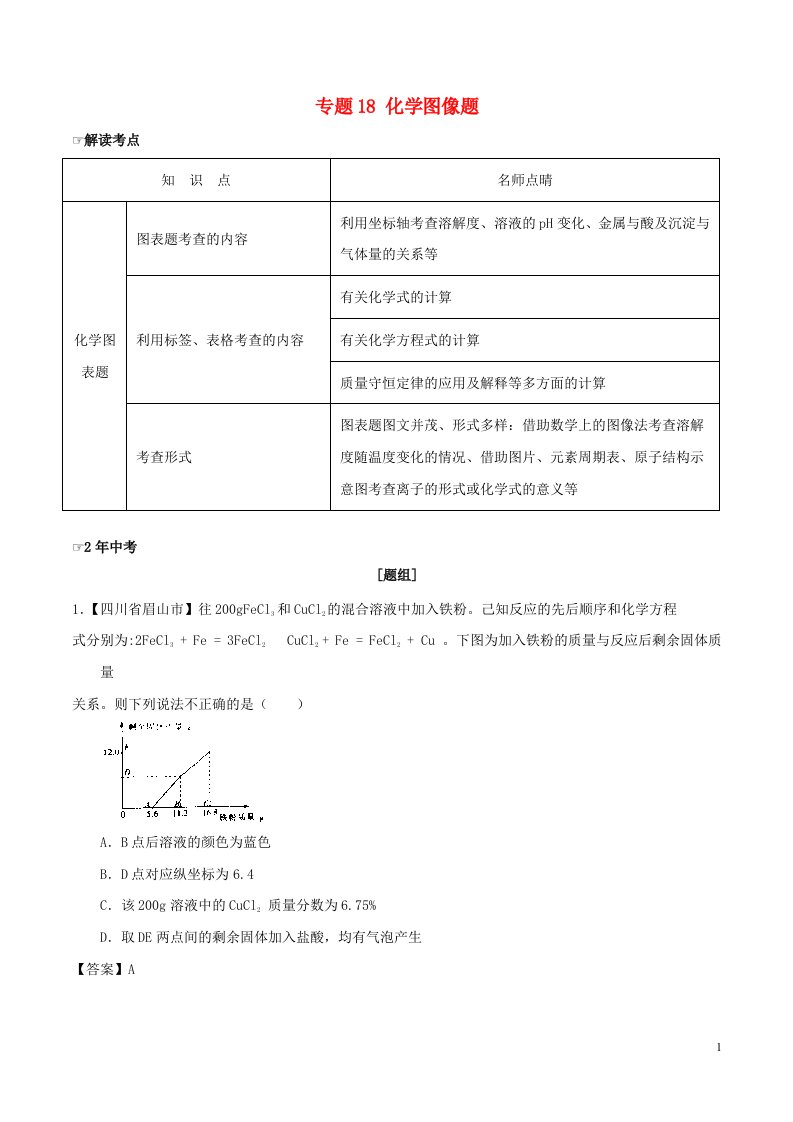 2中考1模拟中考化学