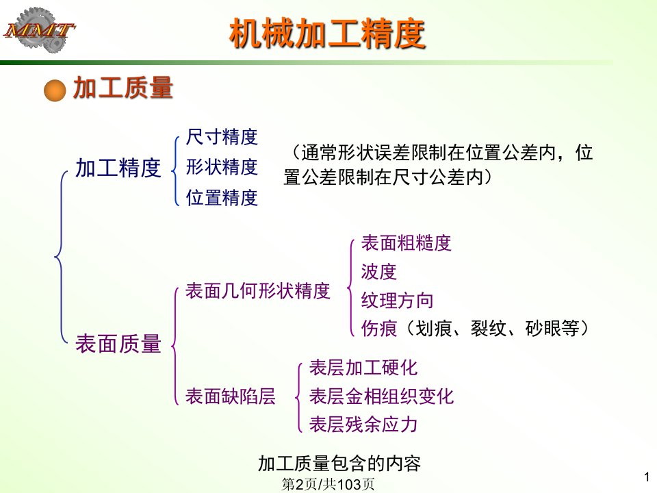 机械加工精及其控制