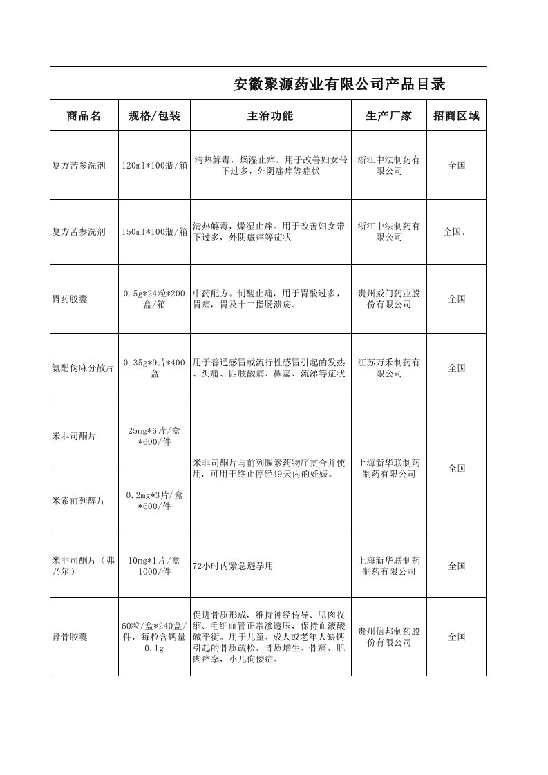 医疗行业-聚源药业OTC全国招商