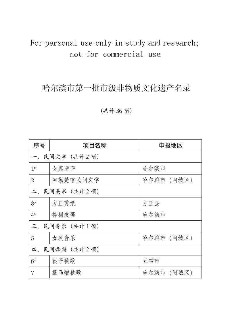 哈尔滨市第一批市级非物质文化遗产名录