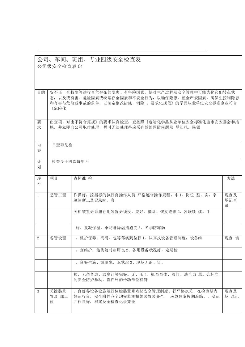 公司四级安全检查表