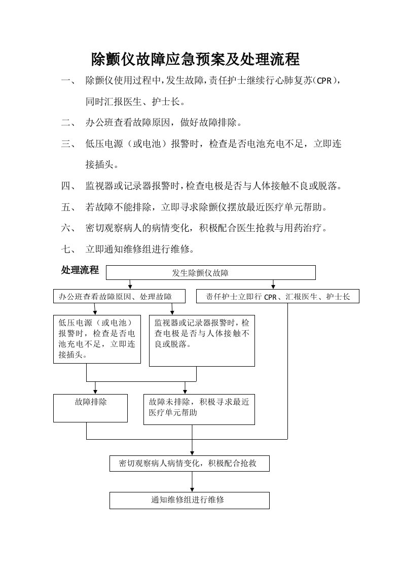 除颤仪故障应急预案及处理流程