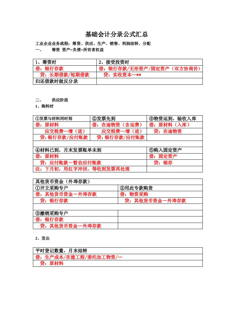 基础会计分录汇总大全(全)