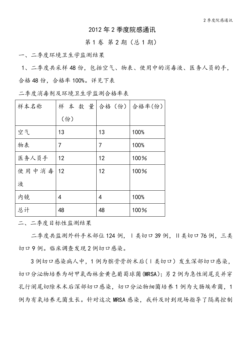 2季度院感通讯