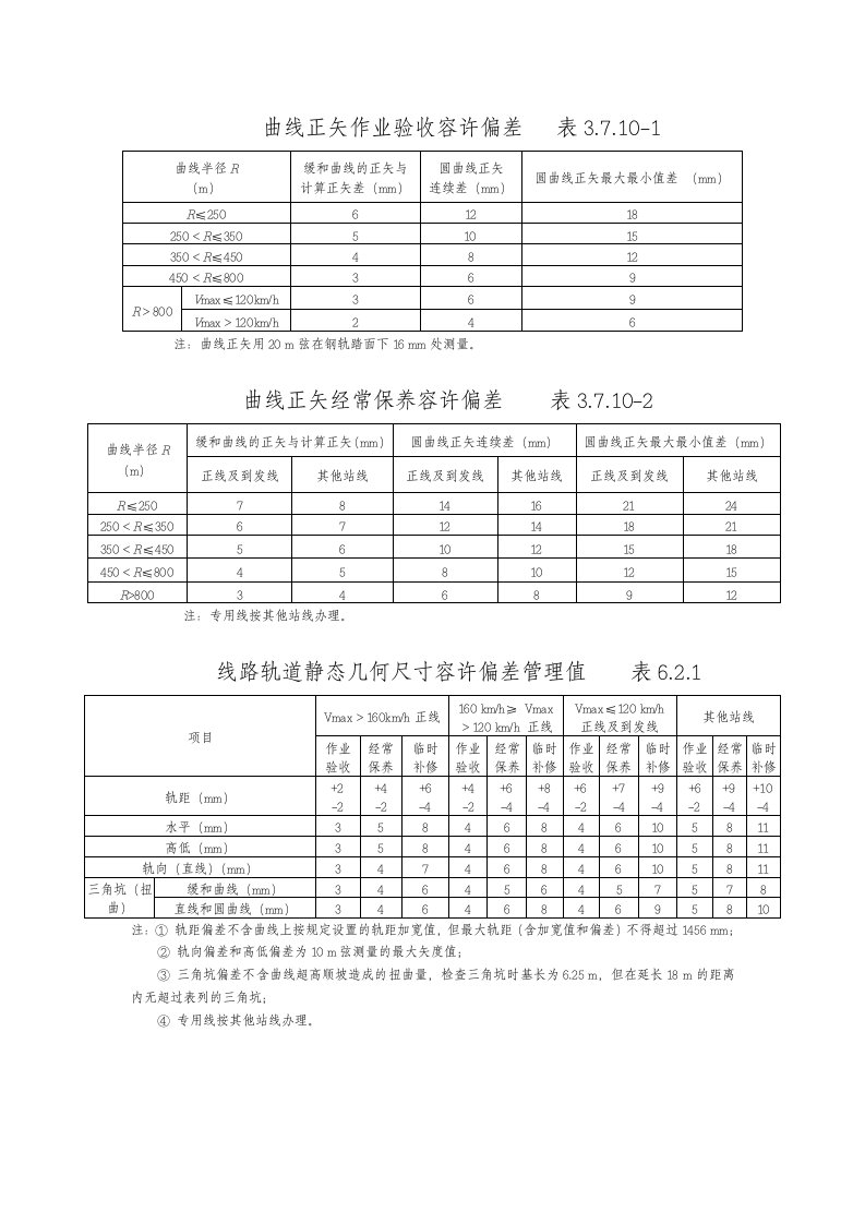 线路轨道静态几何尺寸容许偏差管理值