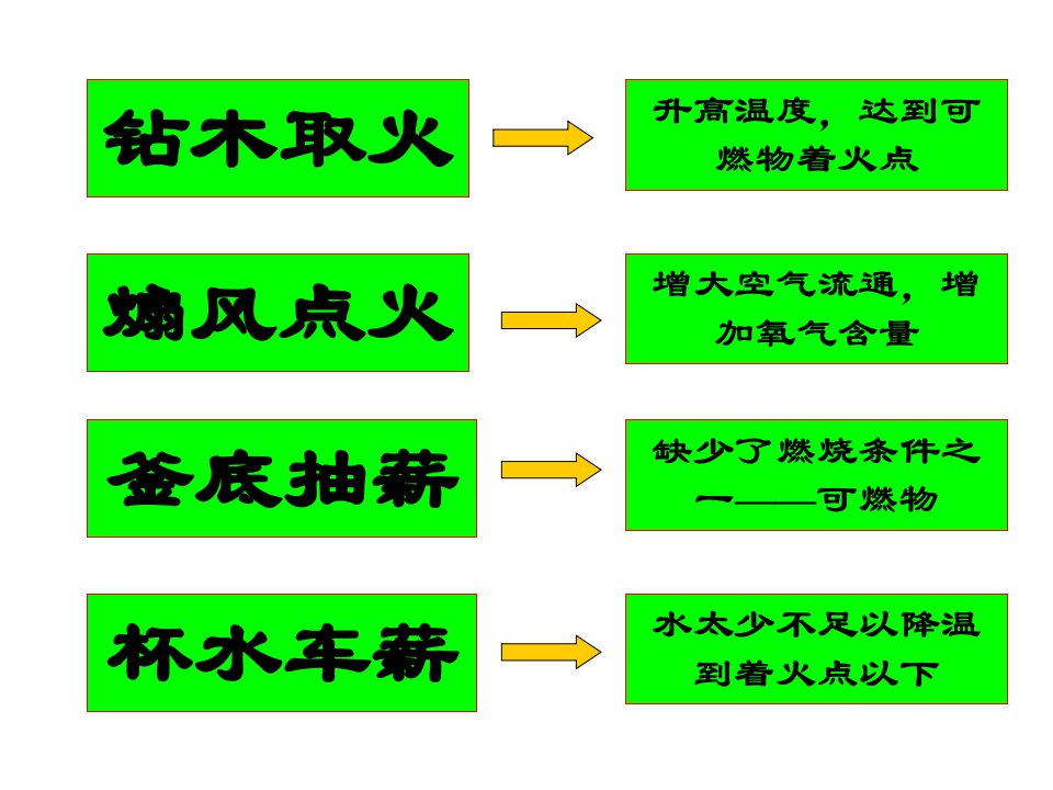 lf燃烧与灭火2