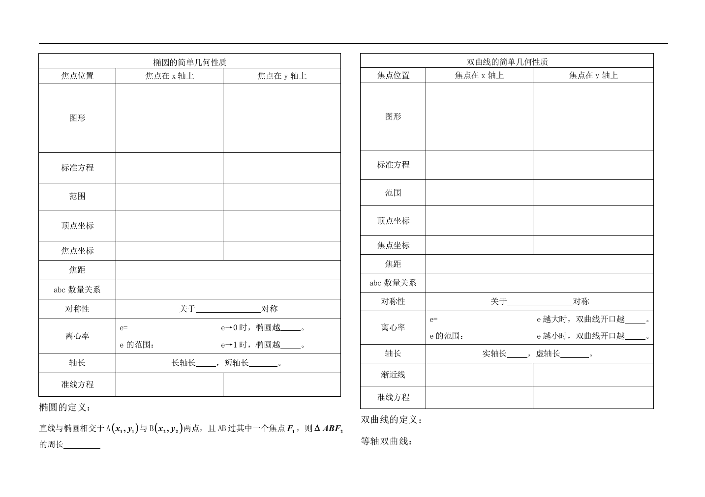 圆锥曲线公式总结表格学生用