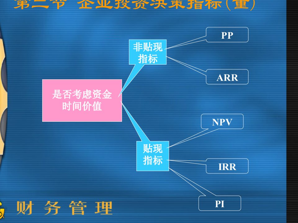 《企业投资决策》PPT课件