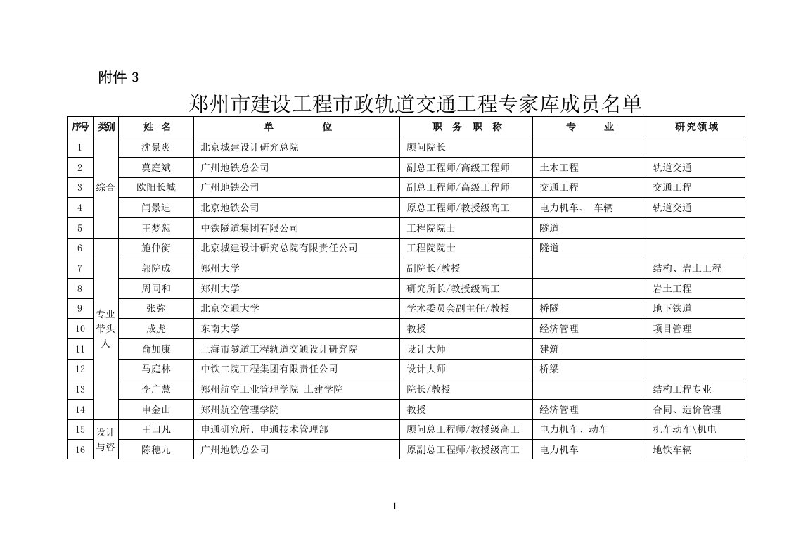 郑州市建设工程市政轨道交通工程专家库成员名单