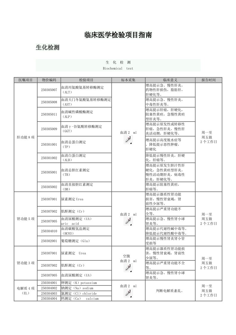 临床医学检验项目指南