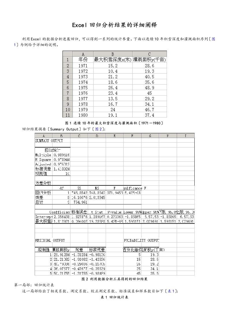 excel回归分析报告结果的详细阐释