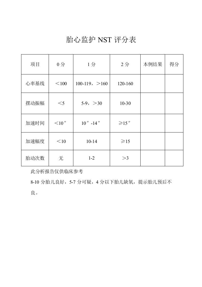 胎心监护NST评分法